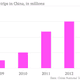 Image for article titled In search of wide open spaces and new cultures, Chinese tourists mostly find each other